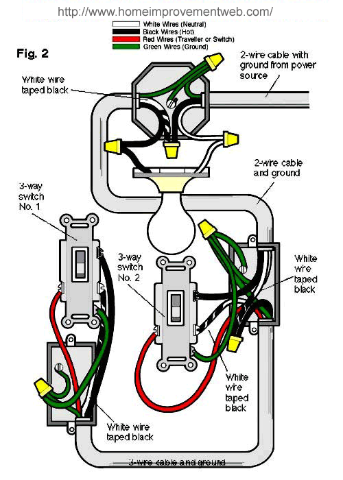 two way switch. Simple 3 way switch