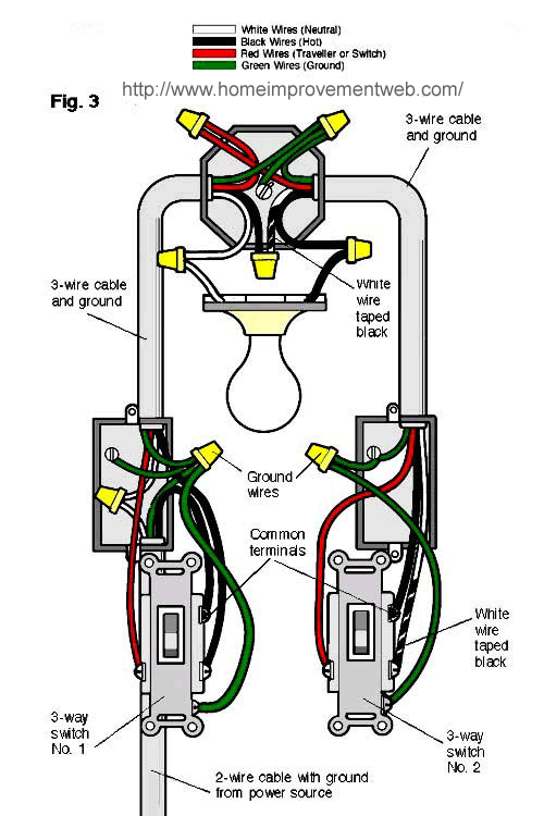 Option 3. Fixture Between Two Three-Way Switches: Power Through Switch