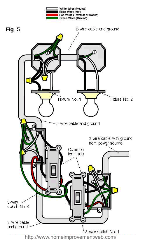 End-of-Run Lights Controlled by Two Three-Way Switches