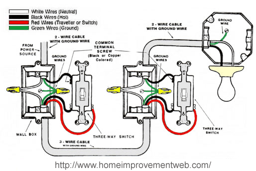 How To Install a 3-way Switch Option #1 - The Home Improvement Web