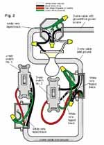 Diagramm