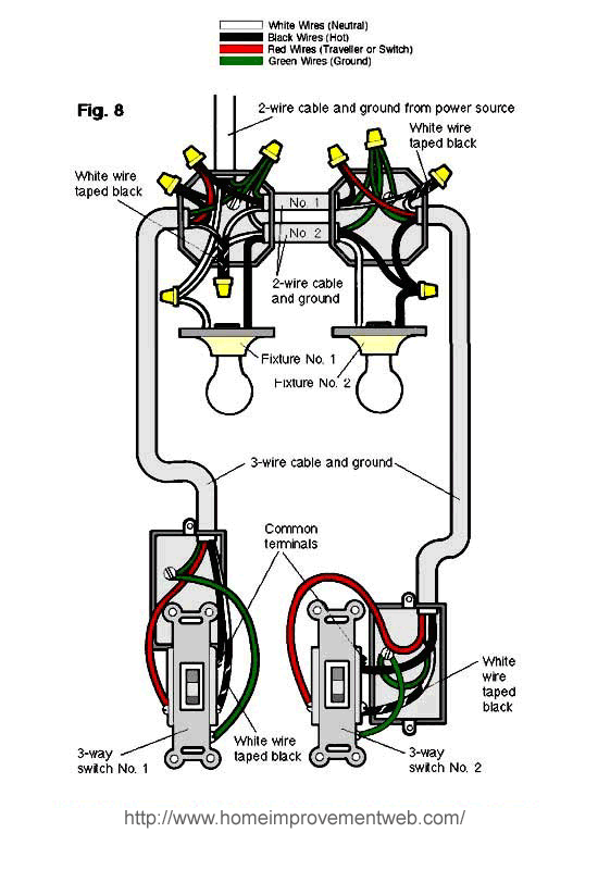 3 Wire Light Fixture Wiring Diagram from www.homeimprovementweb.com